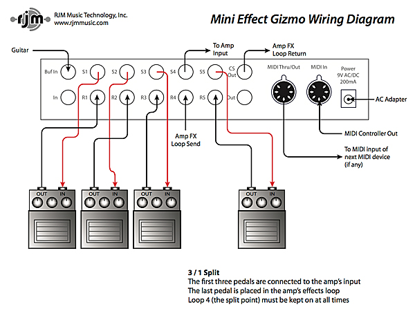 Can anyone help guide my midi setup? Nova Drive & Eventide H9 & Mini