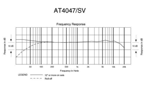 Audio-Technica Frequency Response Chart