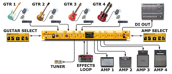 MusicPlayers.com: Reviews > Guitars > Radial JX44 Air ... foot pedal for guitar effects wiring diagram 