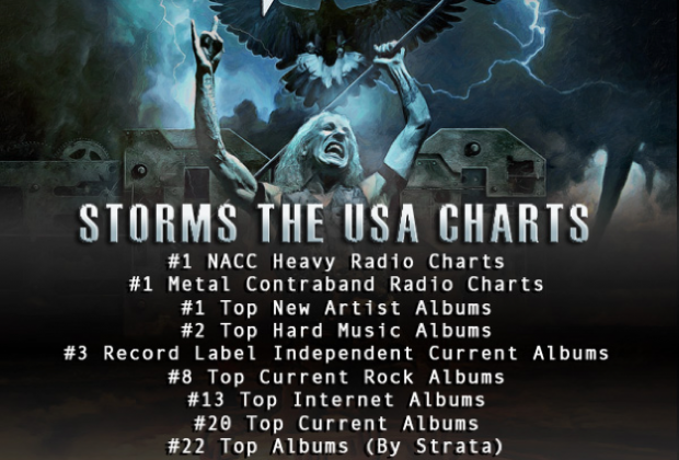 Metal Charts