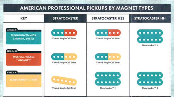 Fender American Professional II Stratocaster – MusicPlayers.com